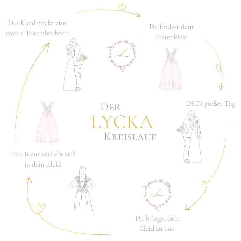 sanna-lindstroem-lycka-kreislauf